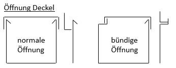 deichselbox_oeffnungen deichselbox_oeffnungen